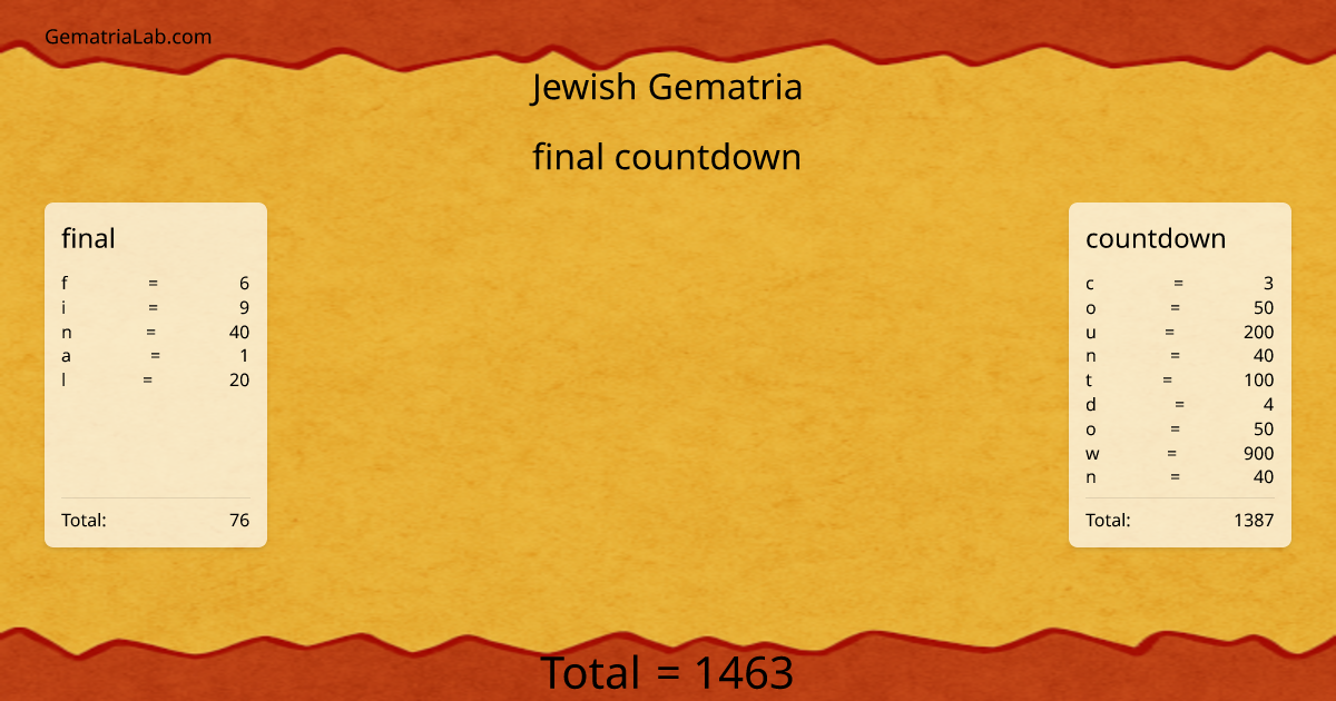 final countdown in jewish Gematria